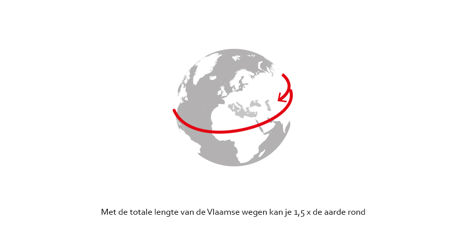 Het ideale straatprofiel