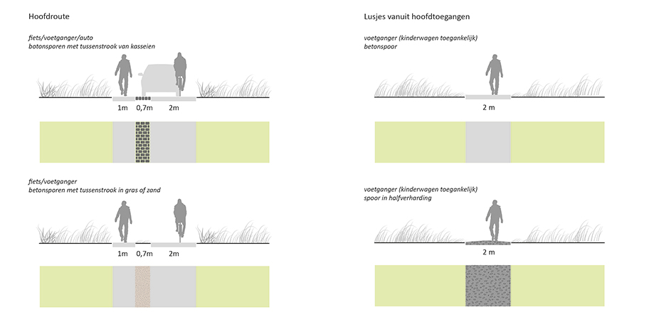 Onthaalplan “Land van meersen en meer”