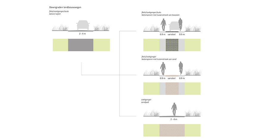 Onthaalplan “Land van meersen en meer”