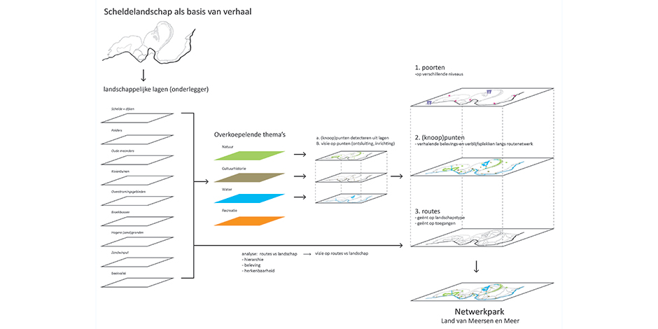 Onthaalplan “Land van meersen en meer”