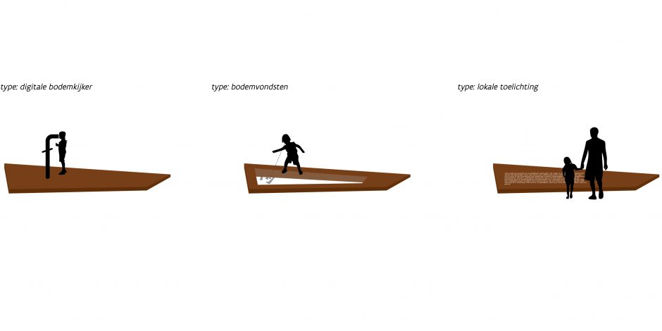 ontwerp locaties ruilverkaveling