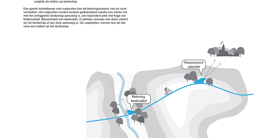 Fietssnelwegen Vlaanderen