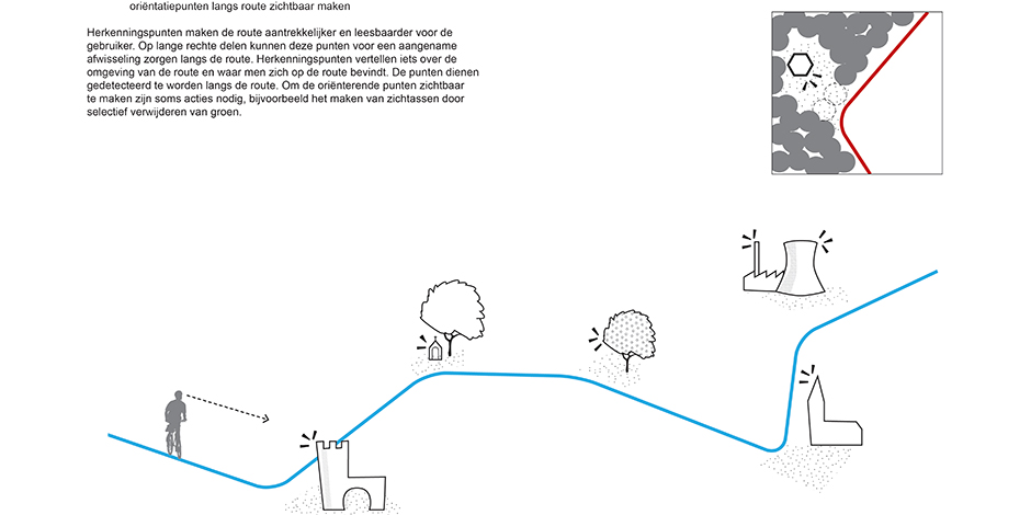 Fietssnelwegen Vlaanderen