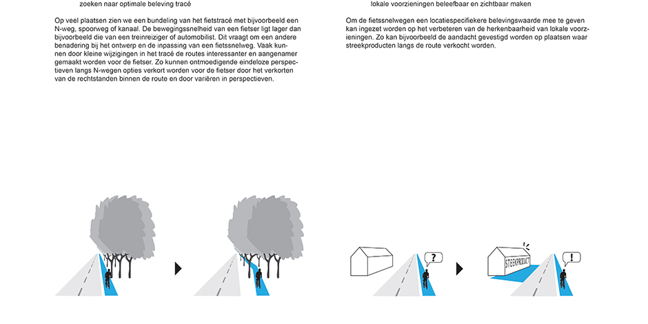 Fietssnelwegen Vlaanderen