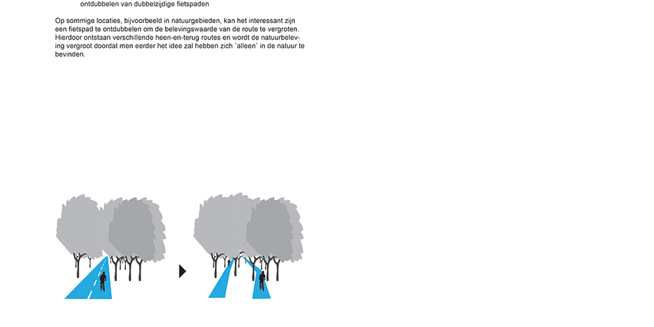 Fietssnelwegen Vlaanderen