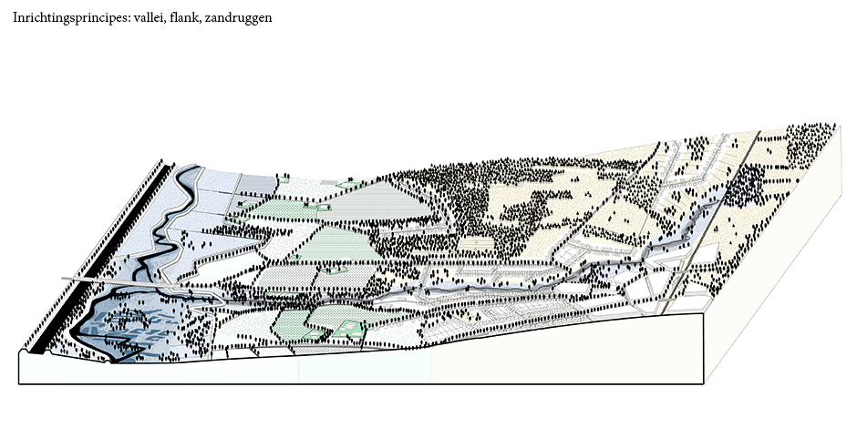 Openruimte Perspectief