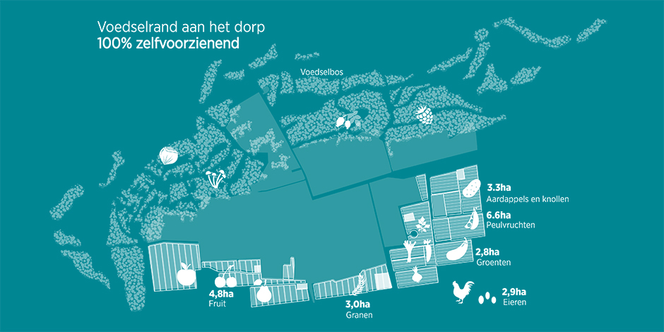 SPONSLAND Schiermonnikoog