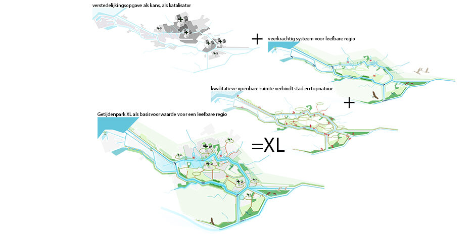 De Rivier als Getijdenpark XL